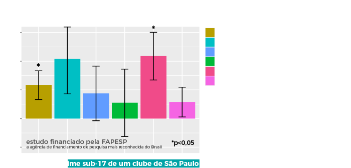 gráfico demonstrativo